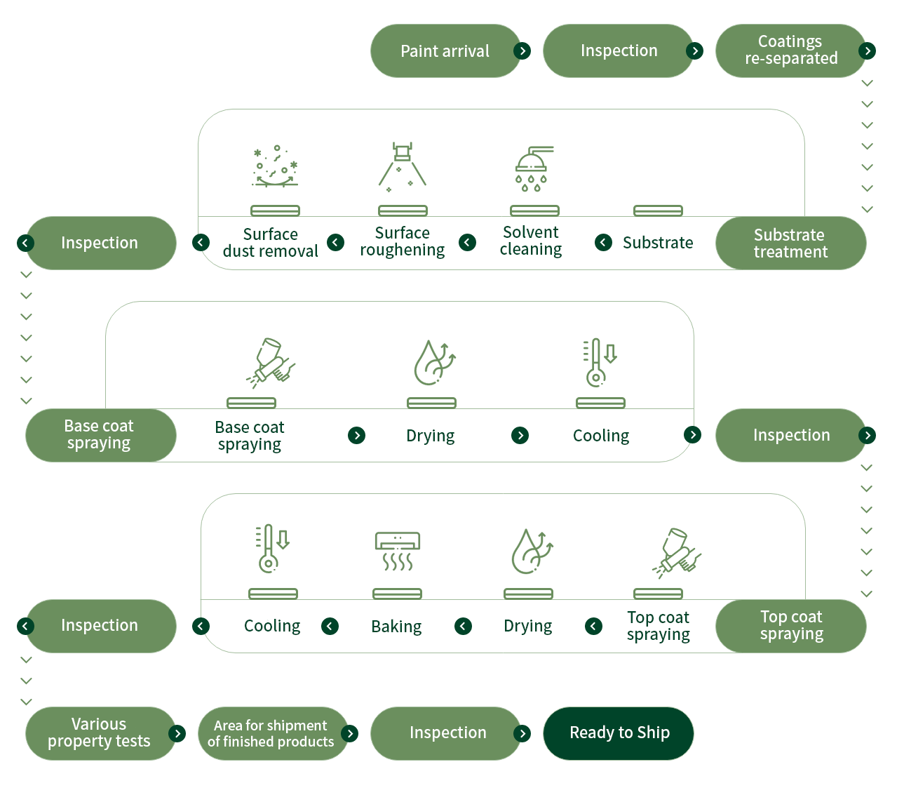 Production process